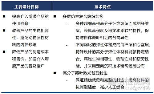 ​沛嘉医疗TaurusApex：首家公布实验室及动物试验数据的国产高分子介入瓣膜