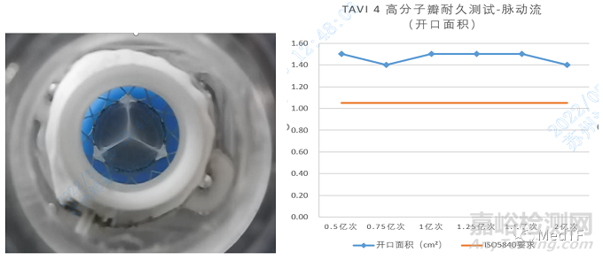 ​沛嘉医疗TaurusApex：首家公布实验室及动物试验数据的国产高分子介入瓣膜