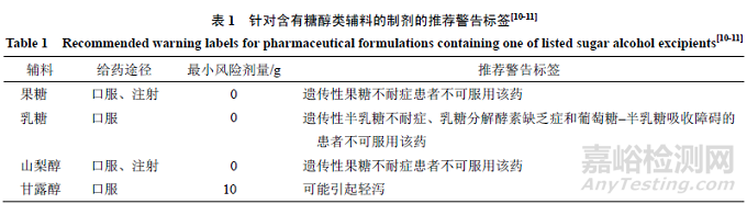 药用辅料之乳糖、纤维素衍生物、磷酸盐、甘露醇的技术性评价