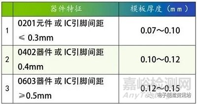 SMT生产中锡珠的产生原因及控制方法