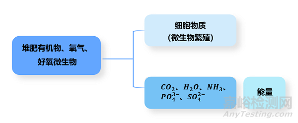 生物降解性能评价中崩解性能试验详解