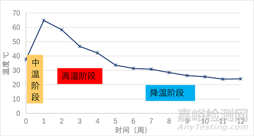 生物降解性能评价中崩解性能试验详解