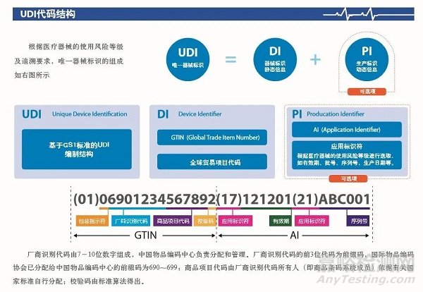 欧盟MDR法规下的UDI常见问题答疑汇总