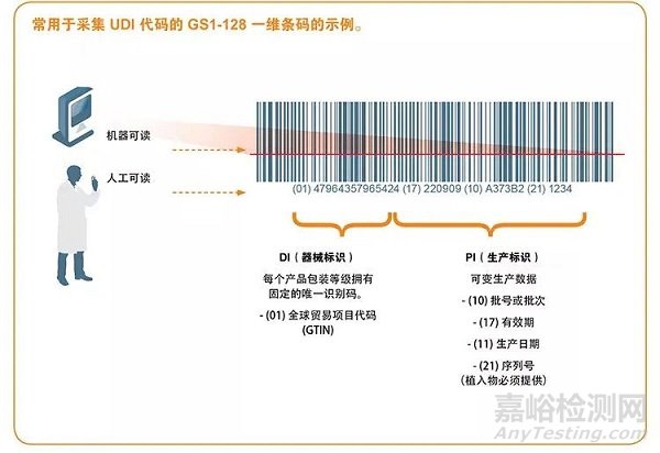 欧盟MDR法规下的UDI常见问题答疑汇总