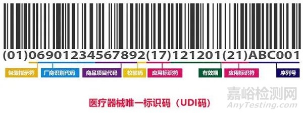 欧盟MDR法规下的UDI常见问题答疑汇总