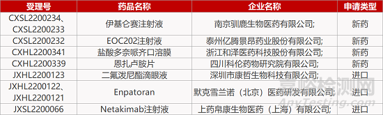 【药研发0530】国内首个GLP-1R口服制剂报产 | 兴盟狂犬病鸡尾酒疗法国内报产...