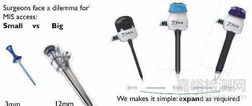 XPAN TROCAR：一款创新的可变径穿刺器