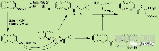 反应物料添加顺序对有机反应结果的影响