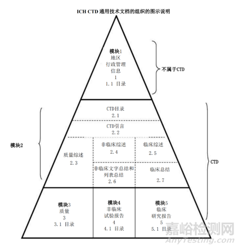 生物类似药药学研究主要技术要求与市场分析