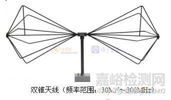 RE辐射问题分析