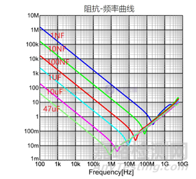 RE辐射问题分析