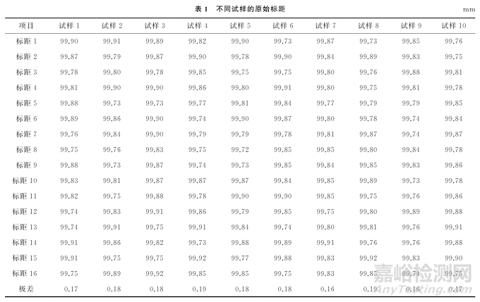 依据GB/T 1499.2—2018标准的最大力总延伸率验证试验