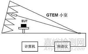 电磁兼容的屏蔽设计的一些重要知识