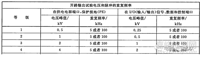 EMC电快速瞬变脉冲群测试原理及对策