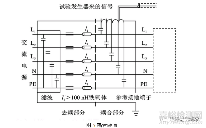 EMC电快速瞬变脉冲群测试原理及对策