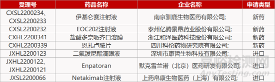 【药研日报0531】上海应世FAK抑制剂Ib期临床积极 | 睿跃中美双报PROTAC新药报IND...