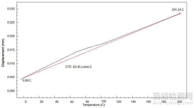 热膨胀系数的测试方法与影响因素
