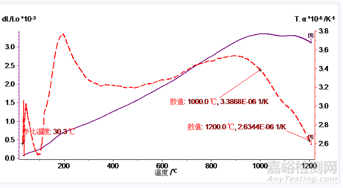 热膨胀系数的测试方法与影响因素