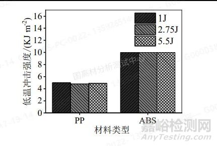 低温冲击测试的影响因素