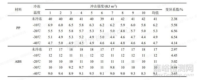 低温冲击测试的影响因素