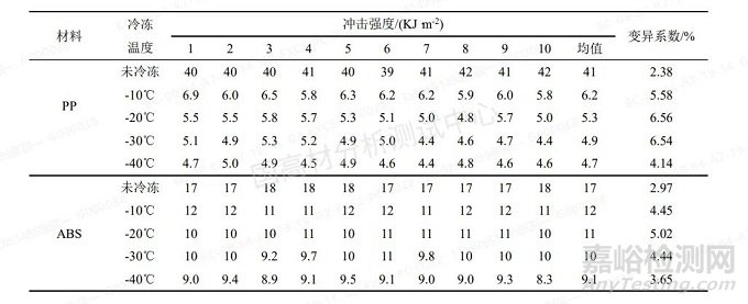 低温冲击测试的影响因素