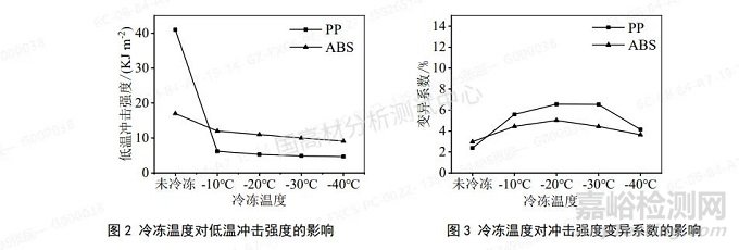 低温冲击测试的影响因素