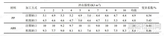 低温冲击测试的影响因素