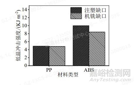 低温冲击测试的影响因素