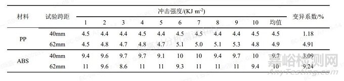 低温冲击测试的影响因素