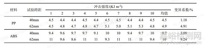 低温冲击测试的影响因素