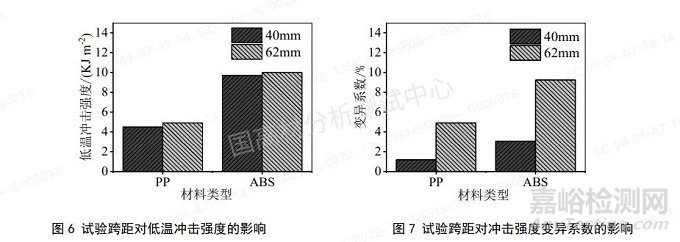 低温冲击测试的影响因素