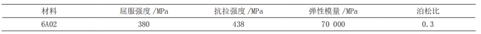 6A02铝合金预腐蚀疲劳寿命预测的损伤模型