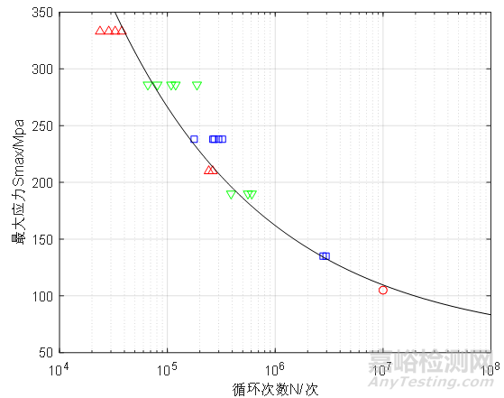 6A02铝合金预腐蚀疲劳寿命预测的损伤模型