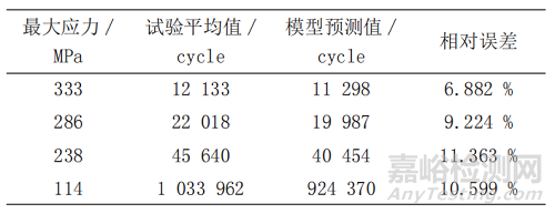 6A02铝合金预腐蚀疲劳寿命预测的损伤模型