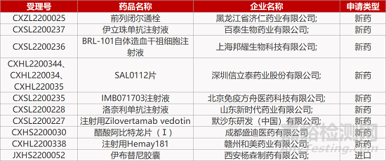 【药研日报0601】广药白云山抗肿瘤新药获FDA临床许可 | 深圳医克艾滋病核酸注射液获批临床...