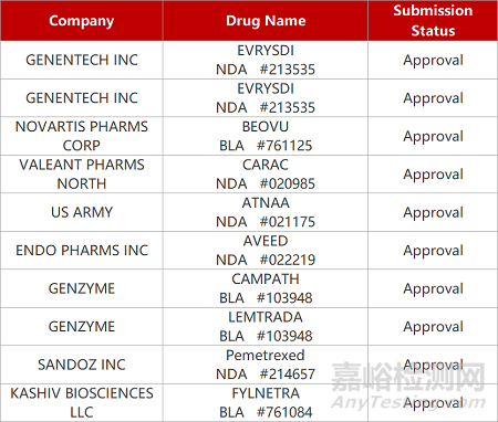 【药研日报0601】广药白云山抗肿瘤新药获FDA临床许可 | 深圳医克艾滋病核酸注射液获批临床...