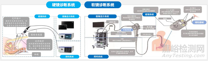 内窥镜的技术发展历程、产品结构与行业趋势