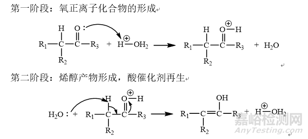 关于酮式-烯醇互变化合物液相分析方法开发的几点思考