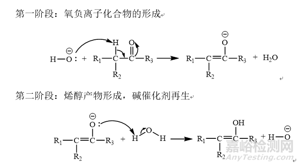 关于酮式-烯醇互变化合物液相分析方法开发的几点思考