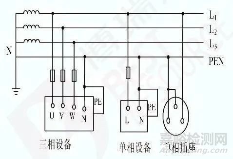 导致设备外壳带电的原因有哪些