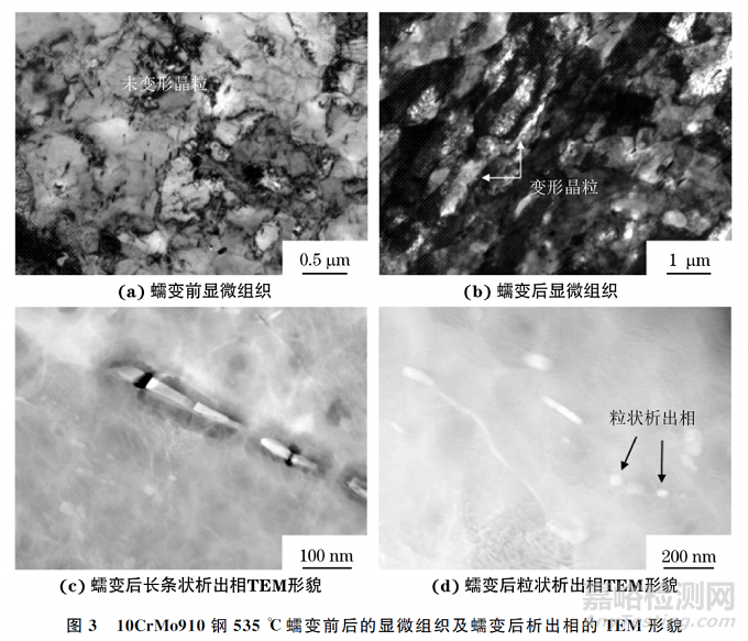 电站中超期服役10CrMo910钢的高温蠕变行为