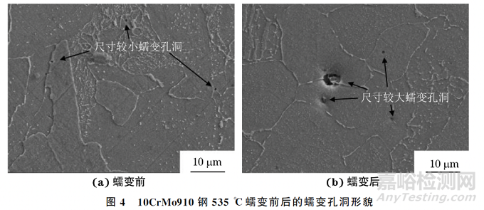 电站中超期服役10CrMo910钢的高温蠕变行为