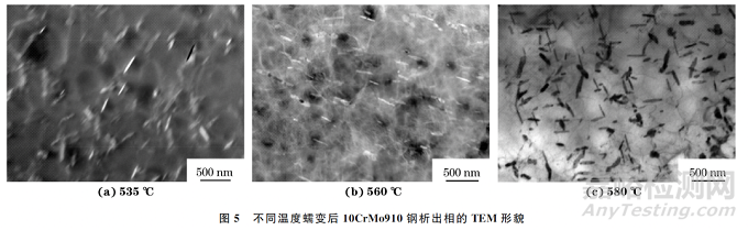 电站中超期服役10CrMo910钢的高温蠕变行为