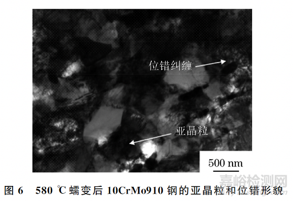 电站中超期服役10CrMo910钢的高温蠕变行为