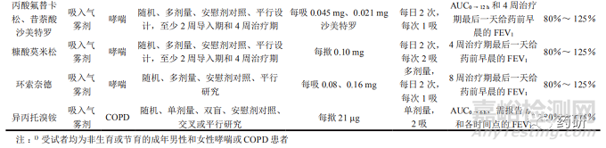 FDA吸入制剂仿制药开发特定药品指导原则汇总分析