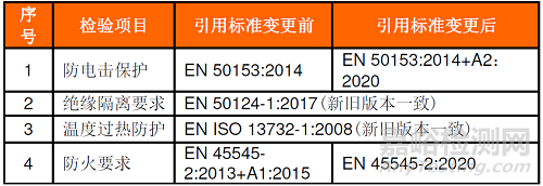 轨道车辆车载电子设备新标准EN 50155:2021即将发布