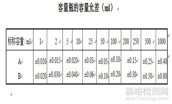 玻璃仪器如何进行校准