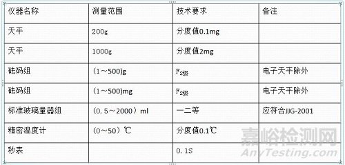 玻璃仪器如何进行校准