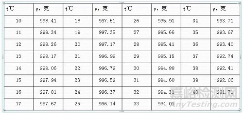 玻璃仪器如何进行校准