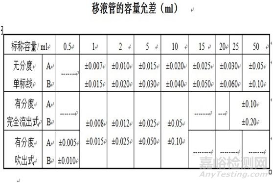 玻璃仪器如何进行校准